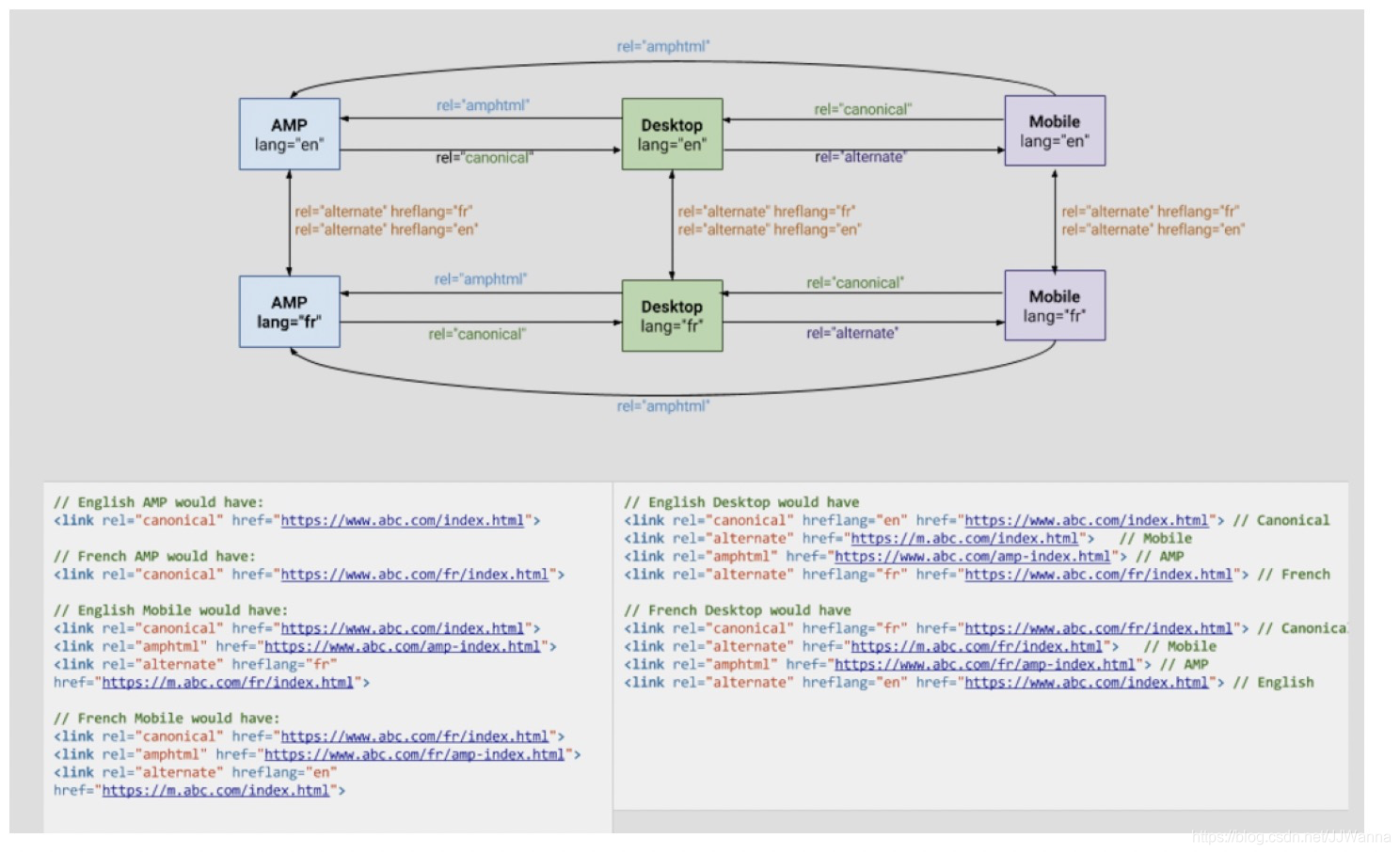 Google AMP 知识分享_amp是什么框架?-CSDN博客