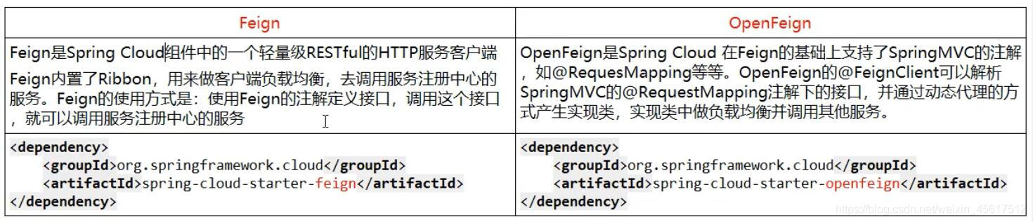 feign和openFeign的对比