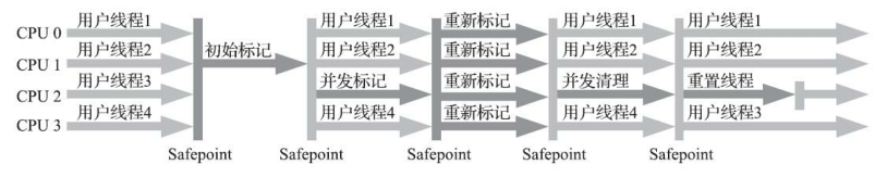 [外链图片转存失败,源站可能有防盗链机制,建议将图片保存下来直接上传(img-pPvwktoo-1599443165071)(C:%5CUsers%5CA%5CAppData%5CRoaming%5CTypora%5Ctypora-user-images%5Cimage-20200905172846566.png)]