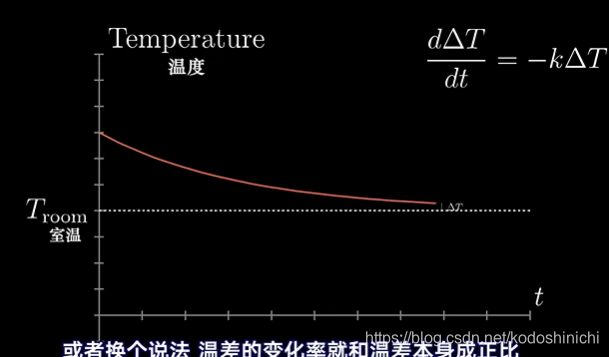 水温变化