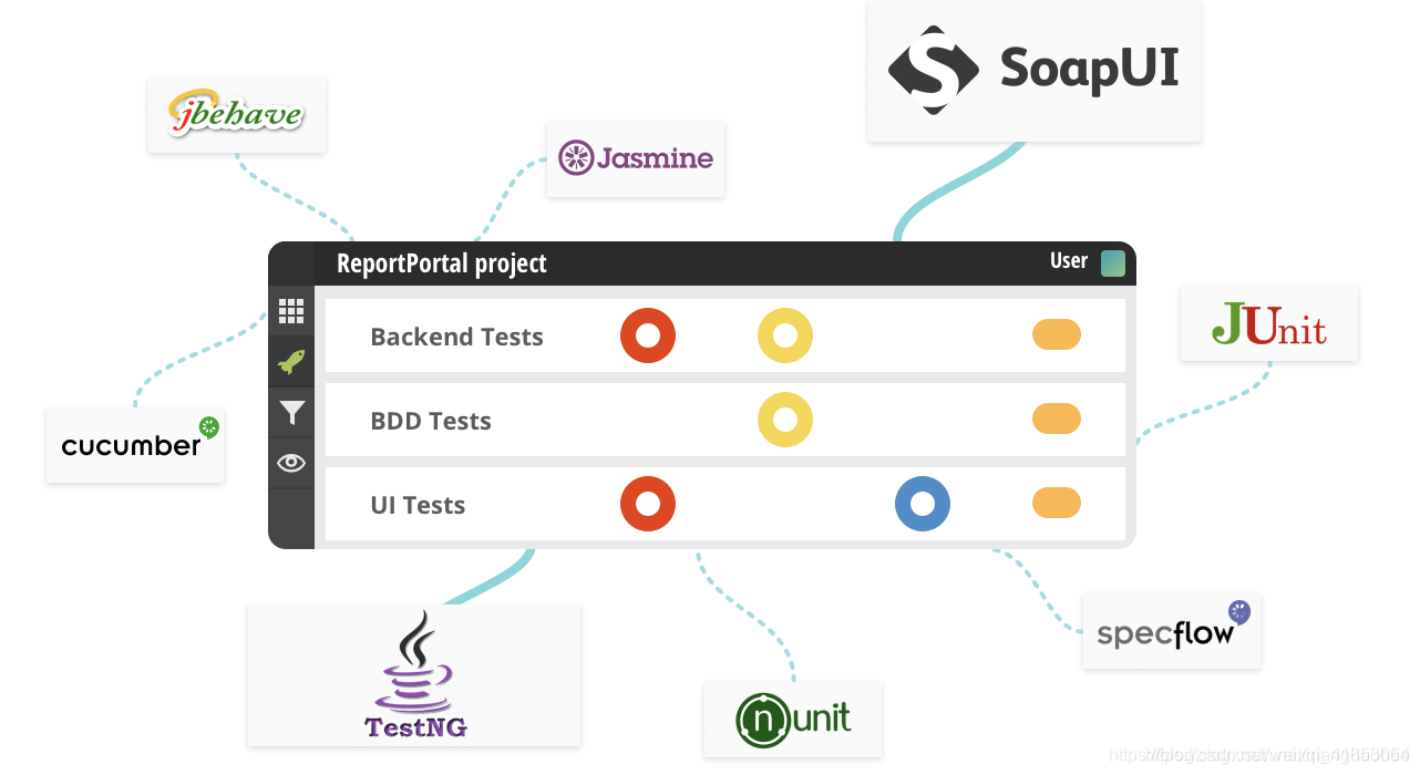 ReportPortal(自动化报表统一平台)的搭建与python推送-CSDN博客