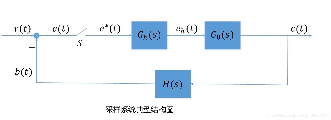 采样系统典型结构图