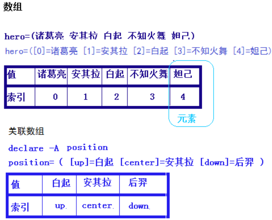 串是字符的有限序列_java 判断字符串位置_js判断list包含字符