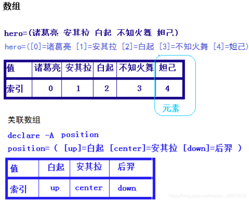串是字符的有限序列_java 判断字符串位置_js判断list包含字符