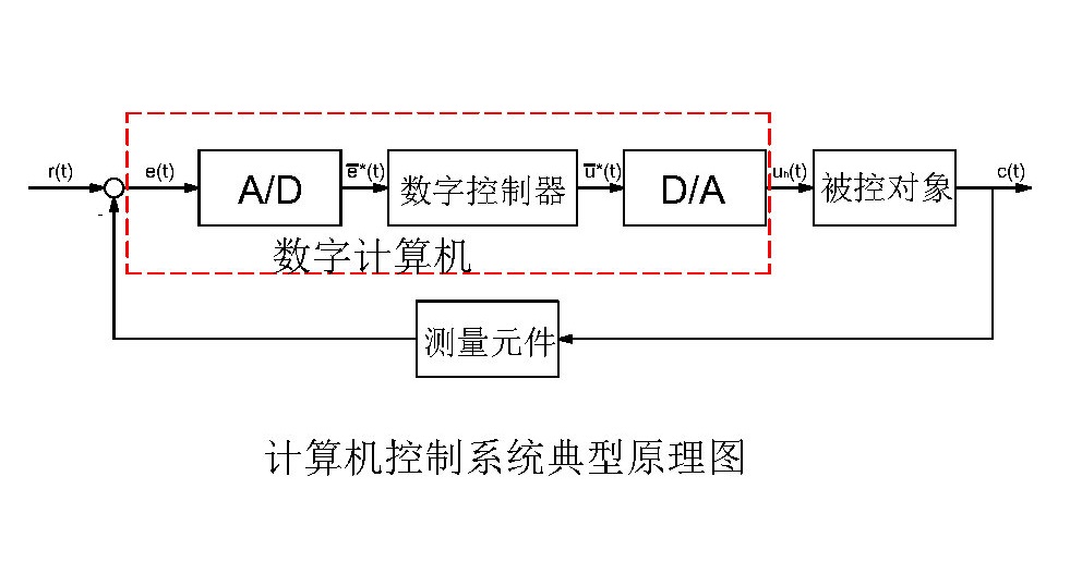 計算機控制系統典型原理圖