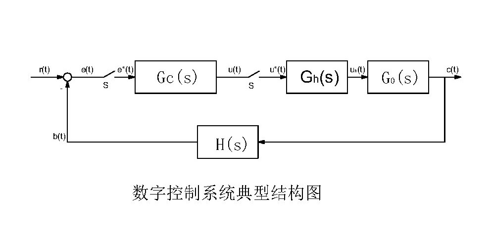 數字控制系統典型結構圖