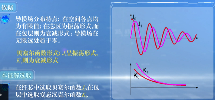 光纤光学原理相关基础知识点