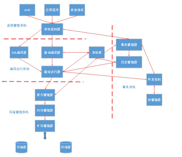 getting-started-with-postgresql-data-types