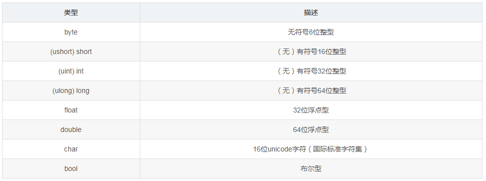 ͼ2 <20><><EFBFBD><EFBFBD><EFBFBD><EFBFBD><EFBFBD><EFBFBD>