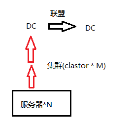 云计算的虚拟基础架构