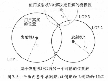 三边测量法原理图解图片