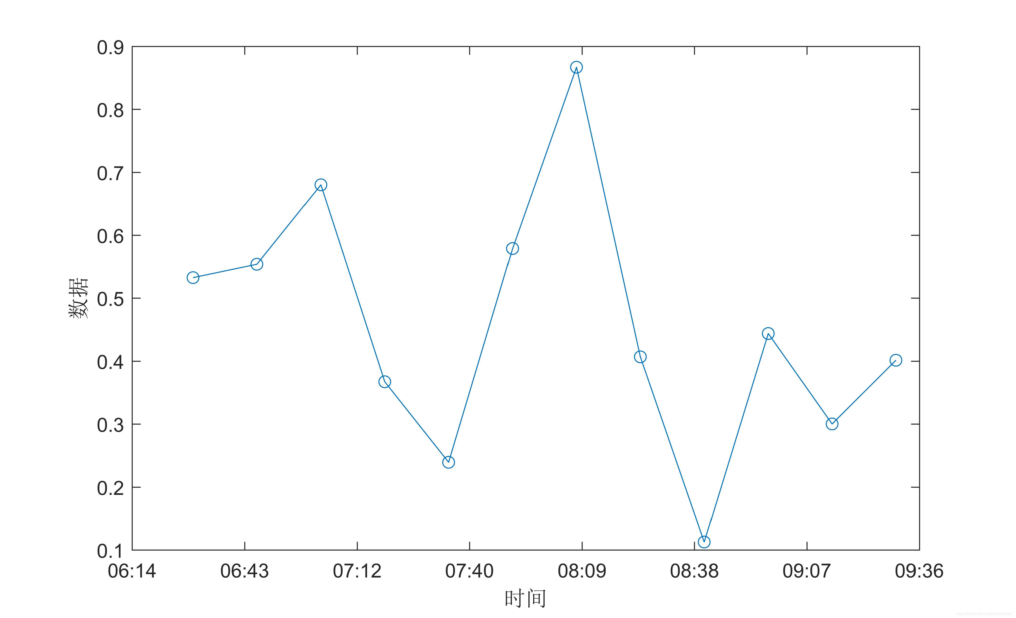 MATLAB，读取文件夹所有文件，并排序生成读取单个文件的路径 - 知乎