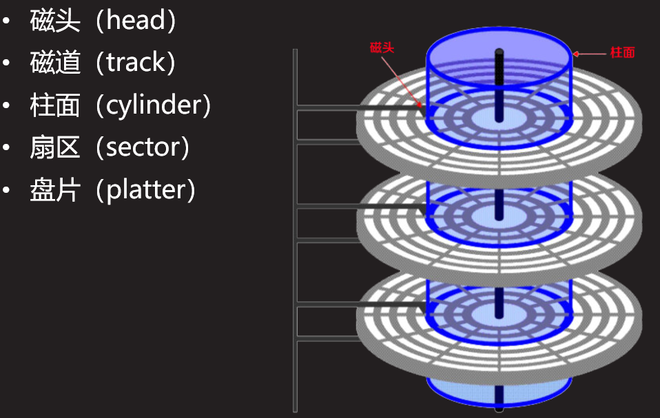 centos7 磁盘_lsblksr0-csdn博客