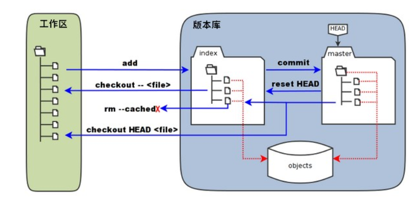 操作系统原理opt是什么_opt接口是什么意思(3)