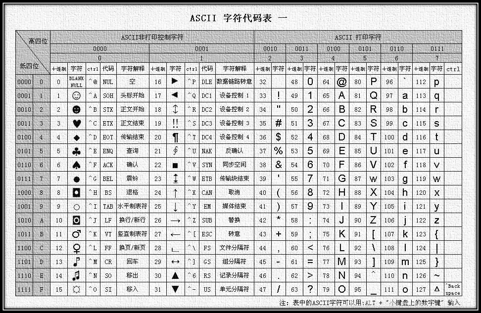 标准ASCII码