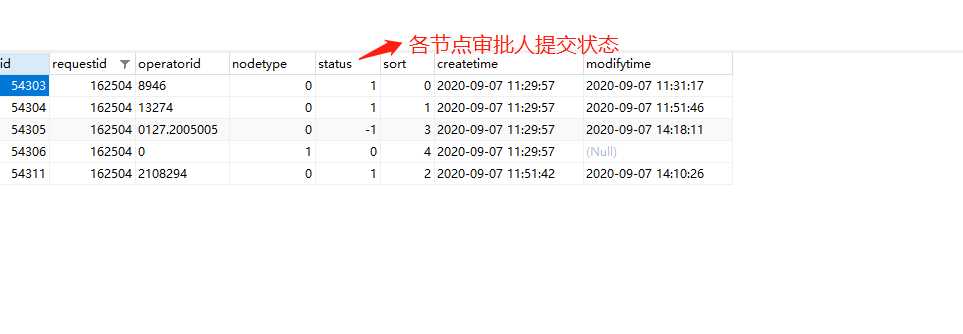 Java实现自定义工作流