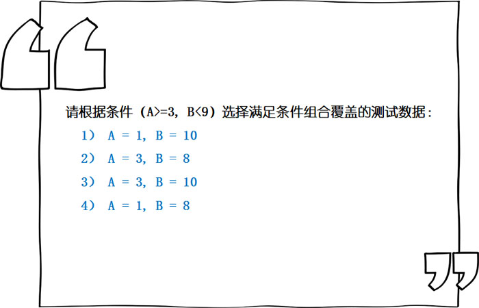 语句覆盖、判定覆盖、条件覆盖 - 白盒笔试题解析