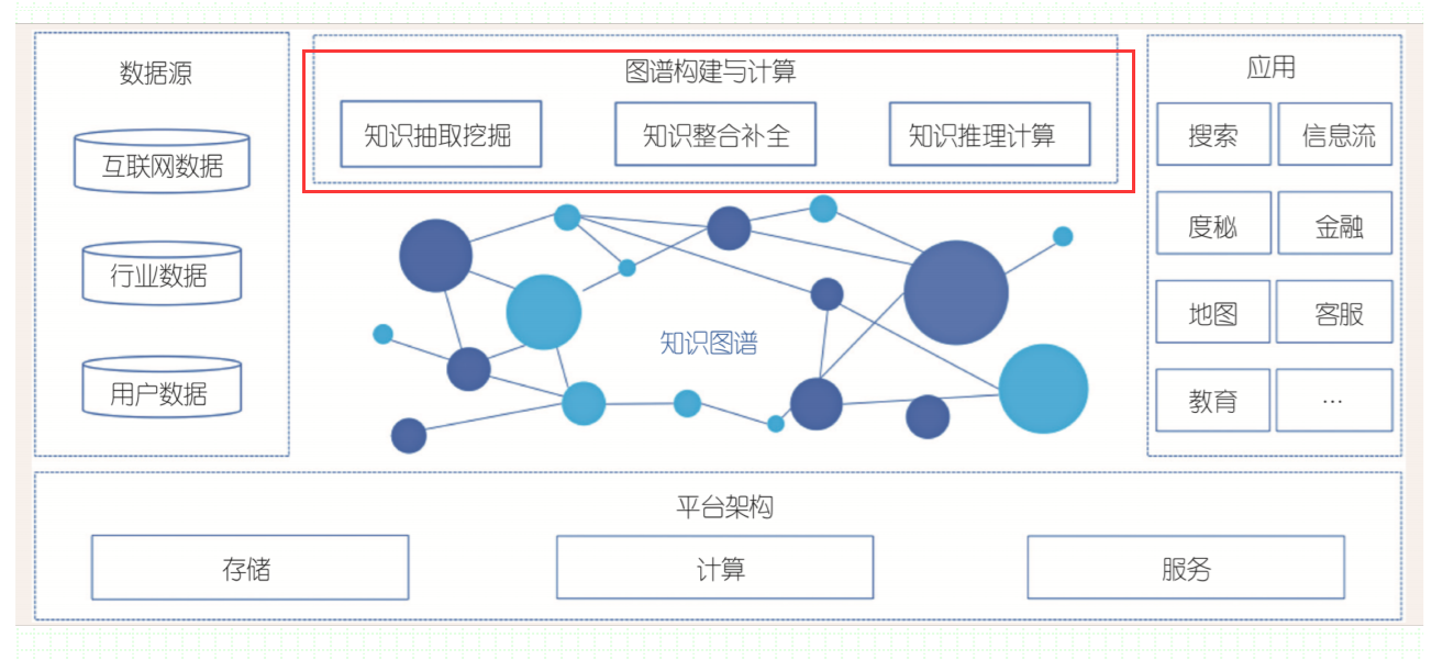 知識圖譜入門學習筆記一概念