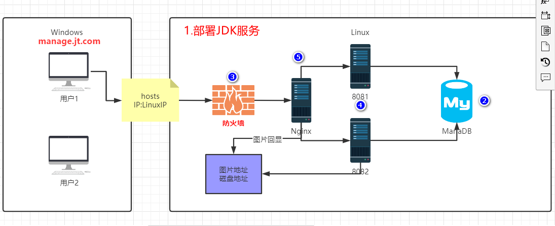 在這裡插入圖片描述