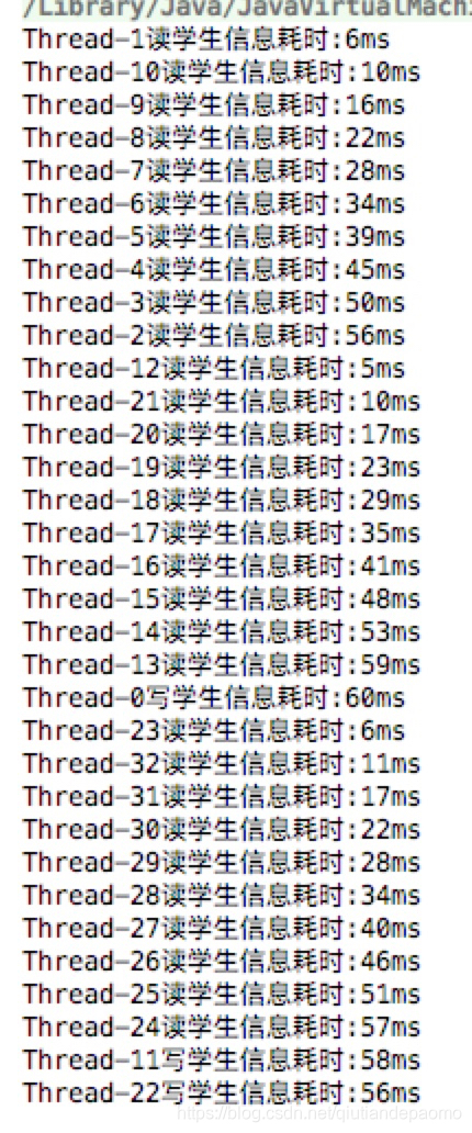 排他锁读线程所需时间越来越多