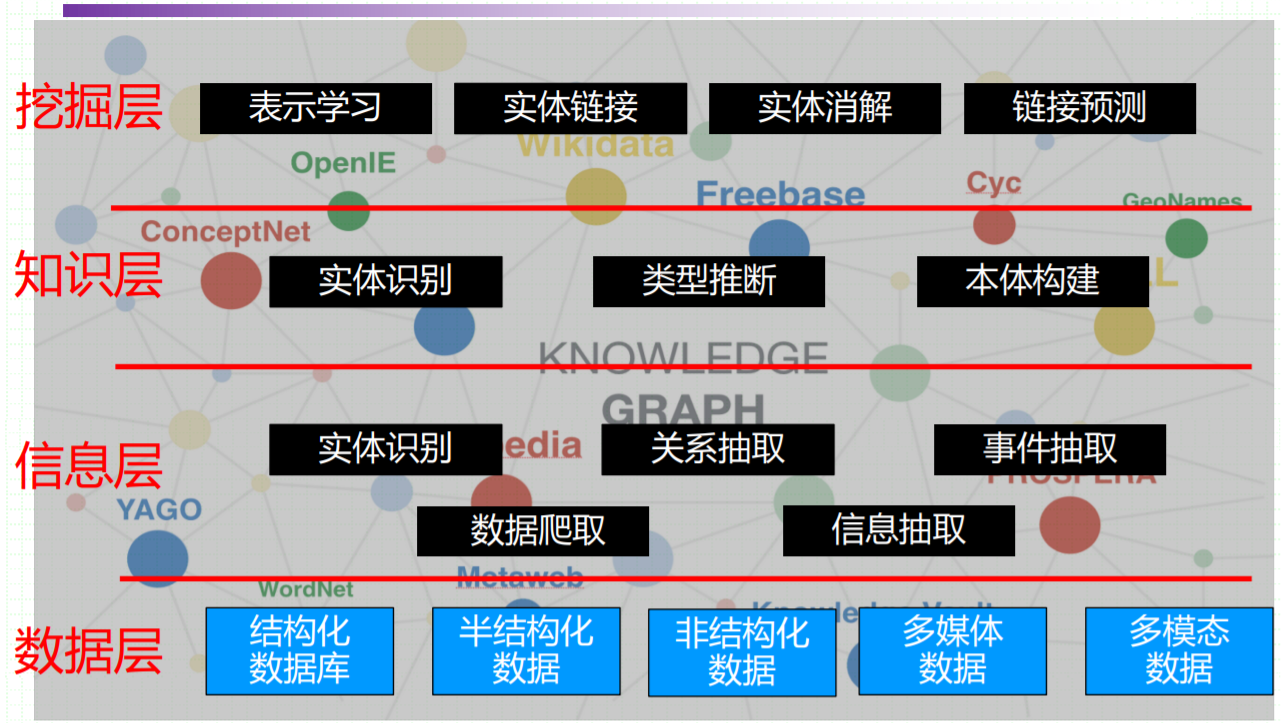 知识图谱 节点图片