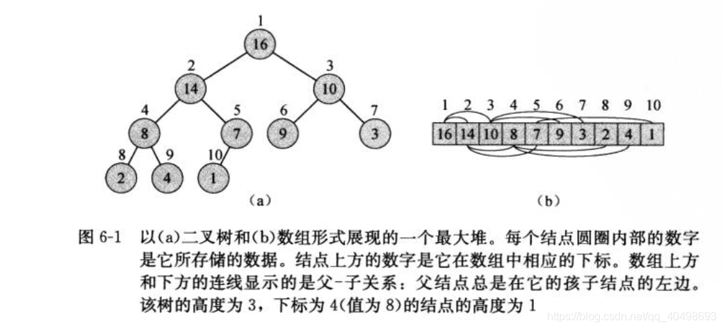 堆的两种表示形式