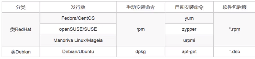 绿盟赛—鲲鹏软件迁移实践