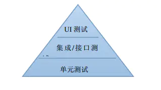 分层自动化测试