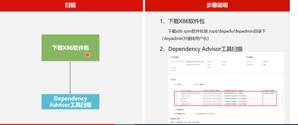 绿盟赛—鲲鹏软件迁移实践