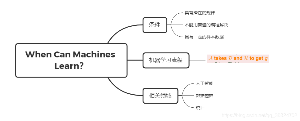 就是这样子，