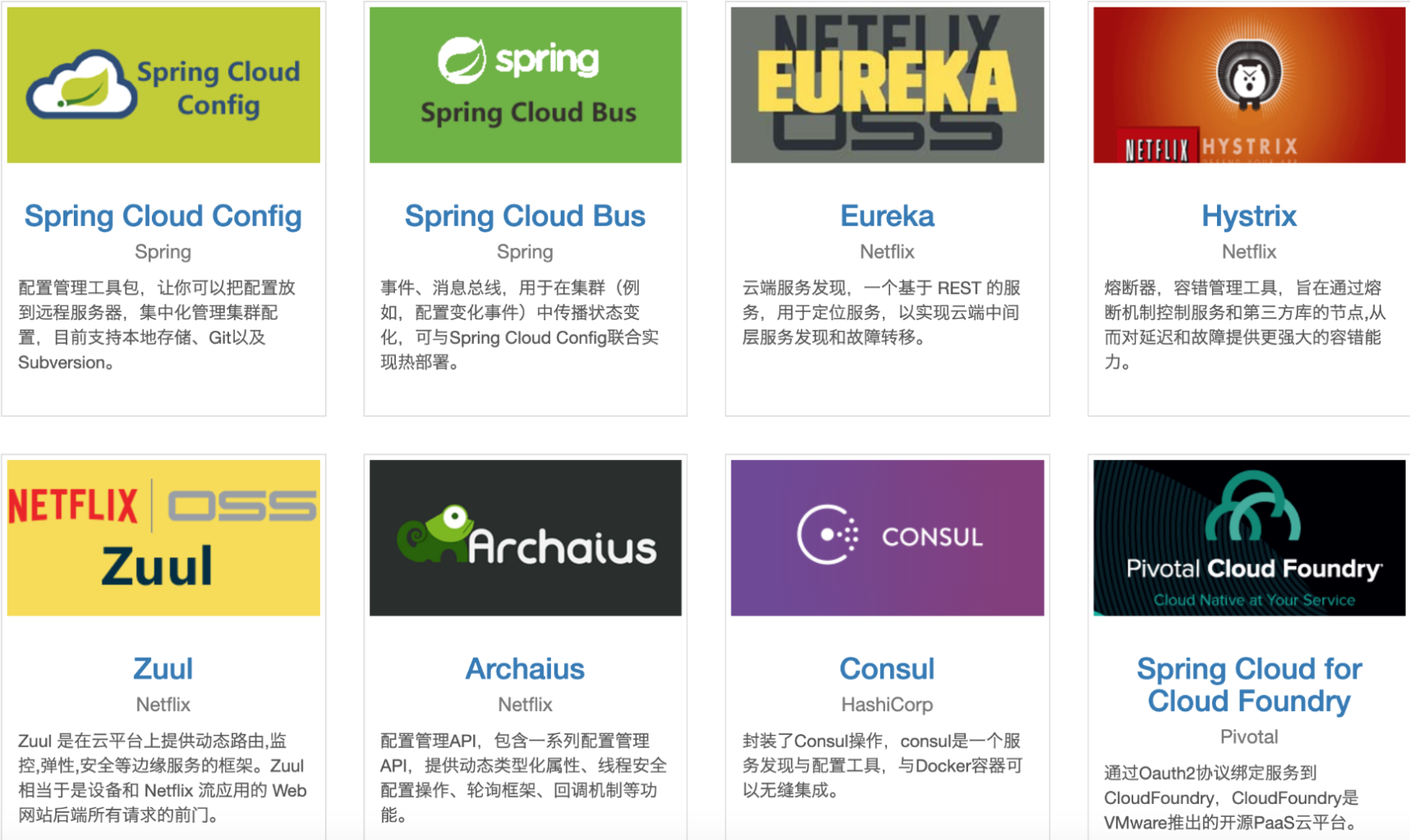 spring cloud架构的各个组件的原理分析(最详细讲解)_smartbrain的