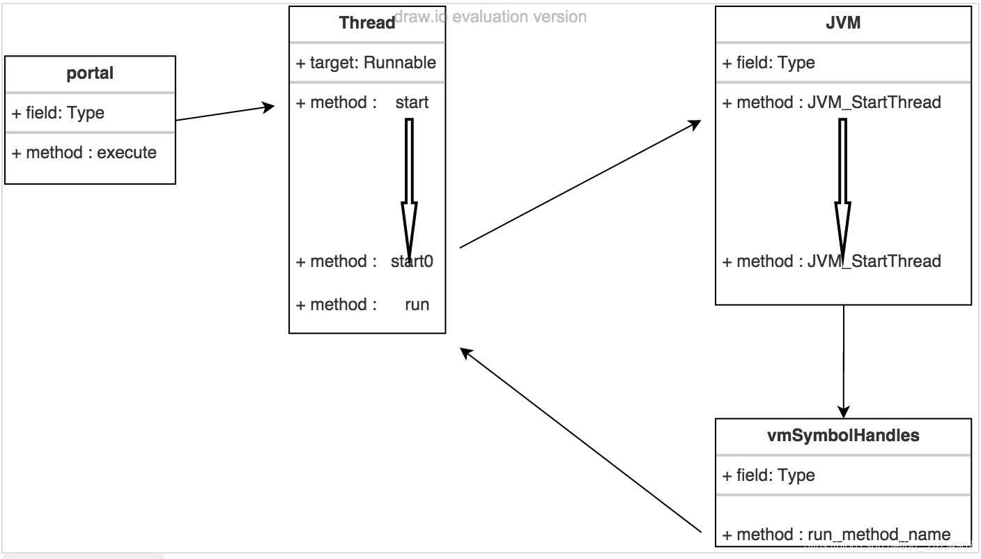 Thread的run()与start()的区别_thread.run和start的区别-CSDN博客