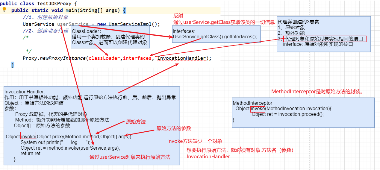 12 The underlying realization principle of AOP - Programmer Sought