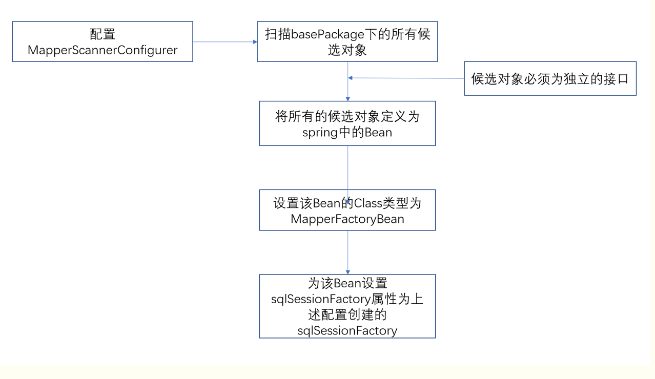 java跨项目调用接口_web前端调用java接口_java跨项目调用方法