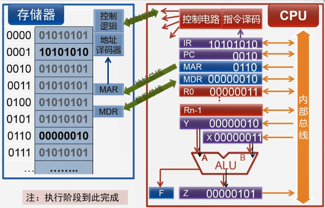 java并行机制 懒加载_java多台电脑并行计算_java如何设置并行gc