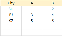 【Python_026】stack()与unstack()函数用法_unstack函数-CSDN博客