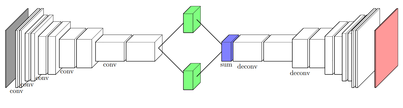 https://github.com/HarisIqbal88/PlotNeuralNet