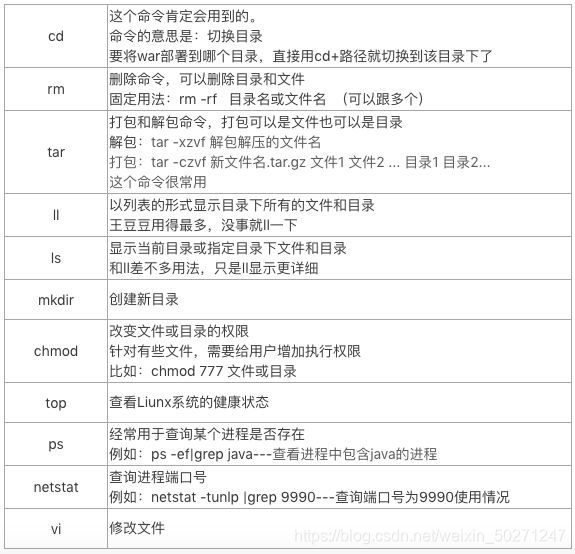 基本在部署环境时，主要就会用到这些命令，可能还有其他的，根据实际使用情况。