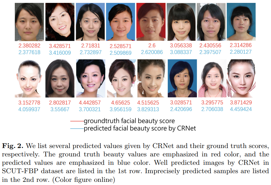 人脸颜值预测（facial Beauty Prediction）综述-CSDN博客