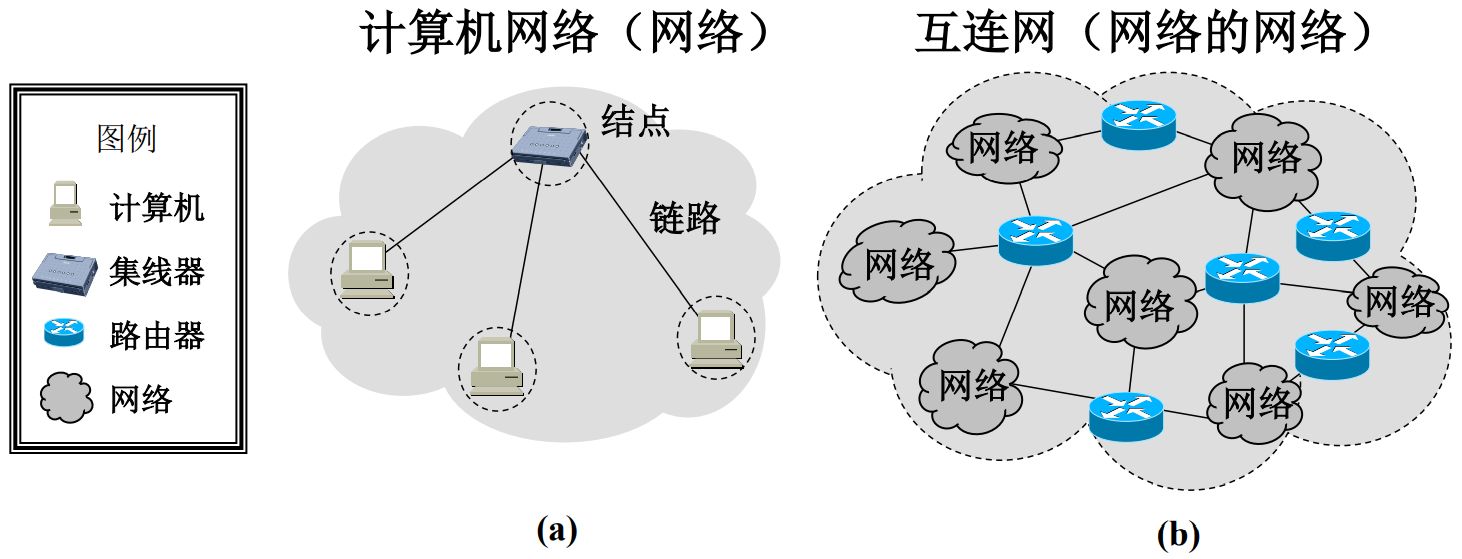 Basic knowledge of computer 1 - Programmer Sought