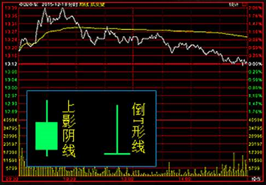 上影阴线,倒t形线