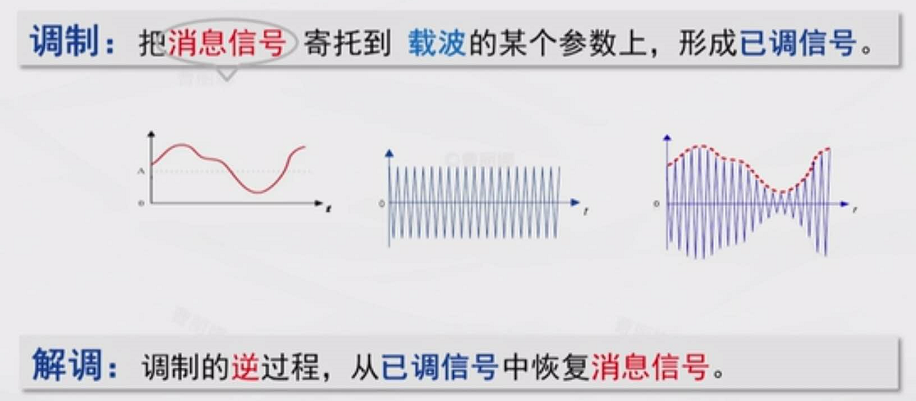 无线通信原理与应用_无线对讲机 (https://mushiming.com/)  第5张