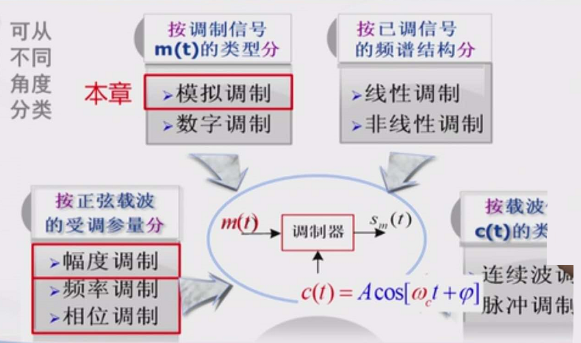 无线通信原理与应用_无线对讲机 (https://mushiming.com/)  第11张