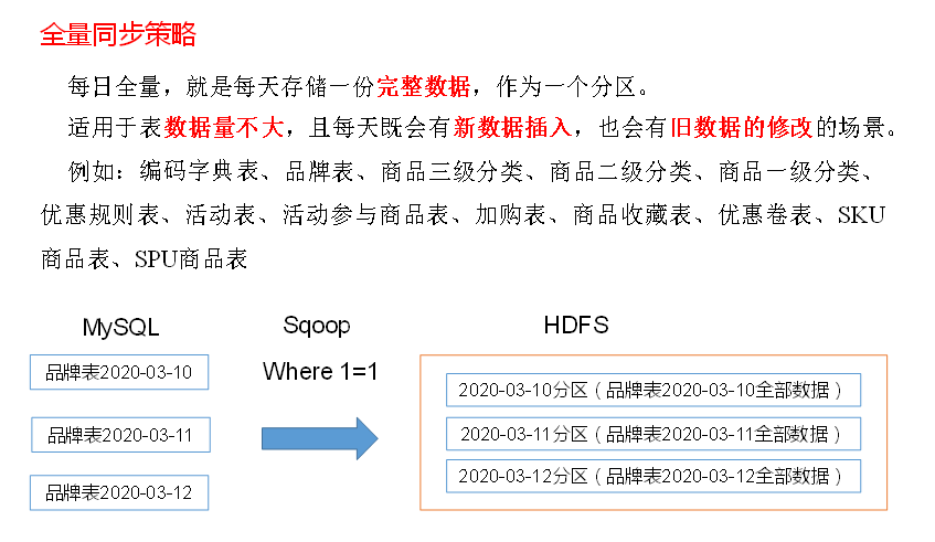 [外链图片转存失败,源站可能有防盗链机制,建议将图片保存下来直接上传(img-jTMfaSJj-1599487957456)(file:///C:/Users/ADMINI~1/AppData/Local/Temp/msohtmlclip1/01/clip_image020.png)]