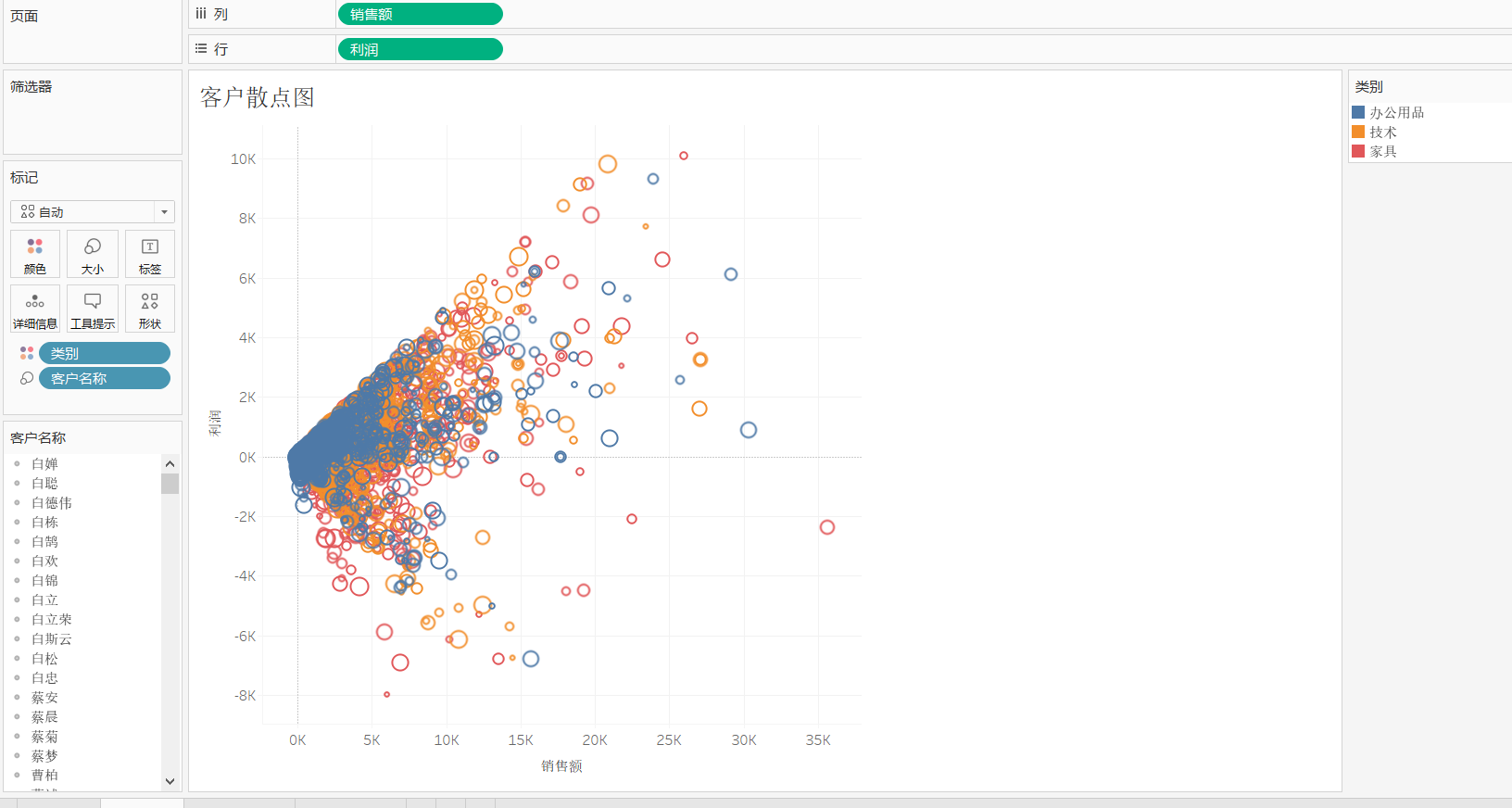 tableau超市经典案例之客户分析三