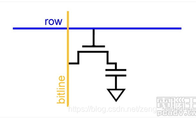 DRAM cell