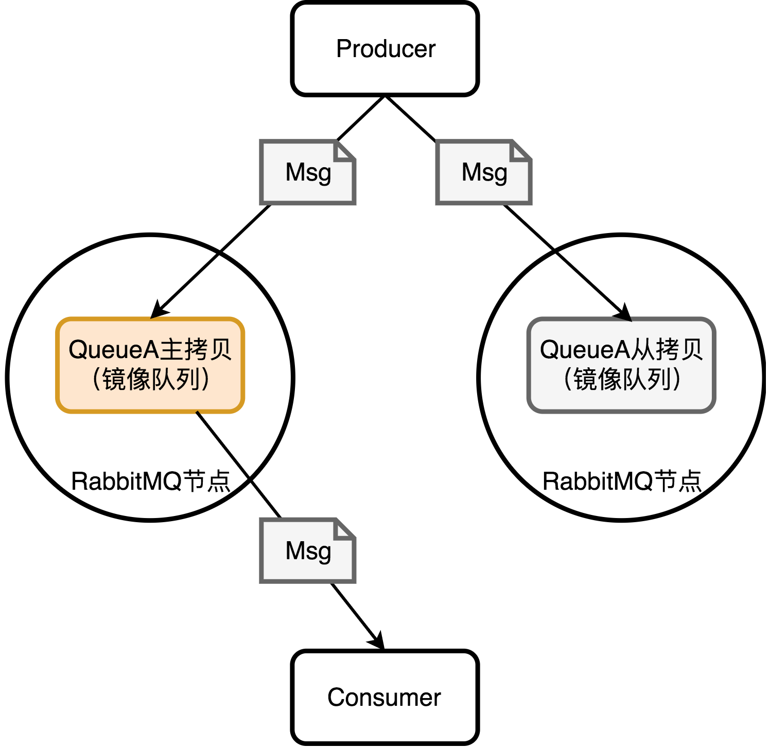 深入理解：RabbitMQ的前世今生插图6