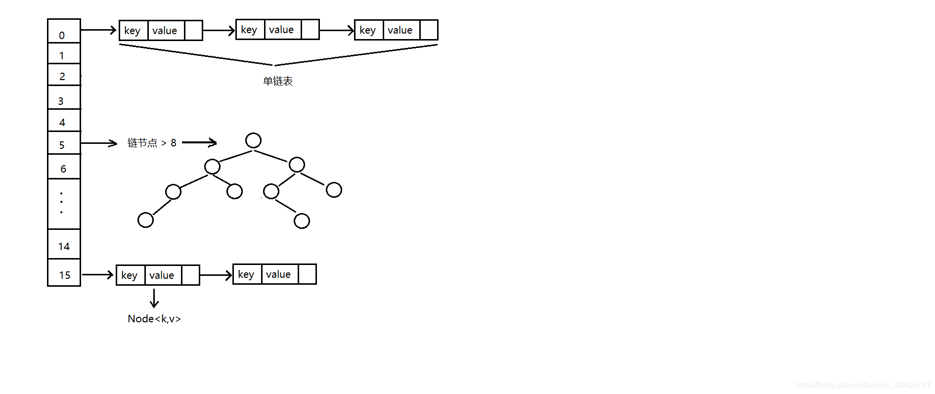 jdk8HashMap的内部结构图