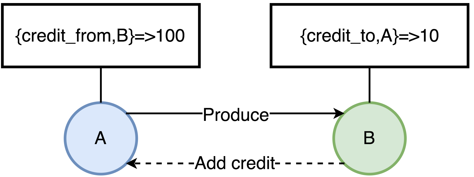 深入理解：RabbitMQ的前世今生插图10