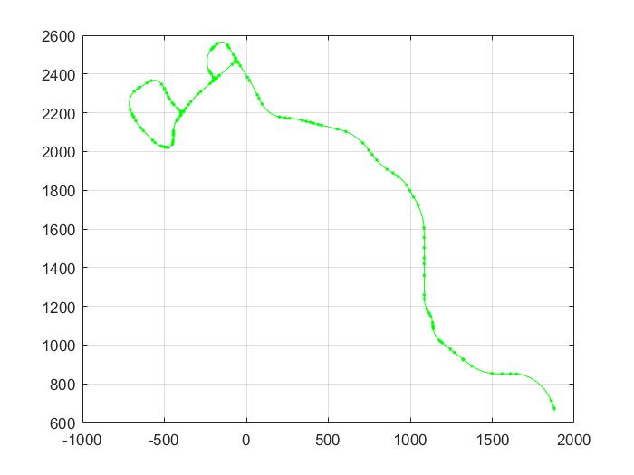 Matlab 解析openDRIVE高精度地图数据_opendrive地圖 matlab-CSDN博客